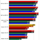 Illustration for article titled ATI Radeon HD 5570 Review and Benchmarks: Reasonable Gaming, DX11 Performance For $80?